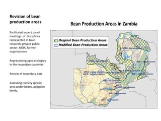 Monitoring and evaluation results of ciat pabra isfm v2 [autosaved]