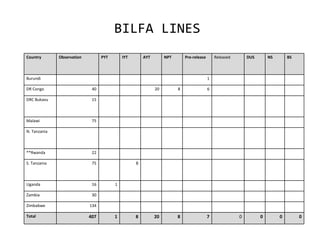 Monitoring and evaluation results of ciat pabra isfm v2 [autosaved]