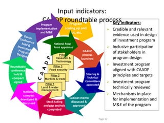 Input indicators:
                    CAADP roundtable processIndicators:
                            Program       Key
                   Program
                implementation      scaling up and                  Credible and relevant
                   and M&E             out, etc.
                                                                     evidence used in design
                                                                     of investment program
                            National Focal
                            Point appointed                         Inclusive participation
                                                 CAADP               of stakeholders in
                                Pillar 4         process
                              Research &        launched             program design
                              Technology
Roundtable                 Pillar 3
                                                                    Investment program
conference               Food security                               aligned with CAADP
  held &                                           Steering &
                          Pillar 2
                                                    Technical
                                                                     principles and targets
 compact              Markets & trade
  signed
                       Pillar 1
                                                  Committees        Investment program
                                                   appointed
                    Land & water                                     technically reviewed
                    management
        National
        compact                                                     Mechanisms in place
                                         Cabinet memo
      developed &
                       Stock taking       discussed &
                                                                     for implementation and
       discussed
                     and gap analysis      approved                  M&E of the program
                        completed

                                                           Page 12
 