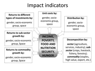 Impact indicators
                            Unit costs by:
  Returns to different
types of investments by:    gender, socio-    Distribution by:
                           economic group,
gender, socio-economic                         gender, socio-
                                space
    group, space                              economic group,
                                                   space
Returns to sub-sector
     growth by:             INCOME,
gender, socio-economic      POVERTY,          Decomposition by:
    group, Space           FOOD AND           sector (agriculture,
                           NUTRITION         services, industry); sub-
Returns to commodity                         sector (crops, livestock,
     growth by:            SECURITY,
                                                 fishery, forestry);
                            HUNGER             commodity (staples,
gender, socio-economic
    group, Space                             high value, export, etc.)
 