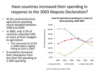 Have countries increased their spending in
      response to the 2003 Maputo Declaration?
• At the continental level,                                      Level of agricultural spending as a share of
                                                                          total spending, 2002-2007
  agricultural spending
  nearly doubled between                                    70.0%
  2000 and 2005                                             60.0%




                               % of reporting countries
• In 2003, only 3.2% of
  countries allocated 10%                                   50.0%
  or more of their budgets                                  40.0%
  to agriculture
   – This increased to 33.3%                                30.0%
     in 2006 before slightly
     falling to 25% in 2007                                 20.0%

• 9 countries increased                                     10.0%
  their allocations from
                                                             0.0%
  less than 5% spending to
  5-10% spending                                                       2002      2003      2004   2005     2006    2007
                                                               Less than 5%             5%-10%           More than 10%

                                                          Source: Omilola and Lambert, 2009.
 