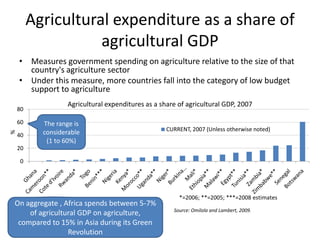 Agricultural expenditure as a share of
                    agricultural GDP
    • Measures government spending on agriculture relative to the size of that
      country's agriculture sector
    • Under this measure, more countries fall into the category of low budget
      support to agriculture
                   Agricultural expenditures as a share of agricultural GDP, 2007
    80

    60     The range is
                                                    CURRENT, 2007 (Unless otherwise noted)
           considerable
%




    40
            (1 to 60%)
    20

    0




                                                        *=2006; **=2005; ***=2008 estimates
On aggregate , Africa spends between 5-7%
                                                      Source: Omilola and Lambert, 2009.
    of agricultural GDP on agriculture,
 compared to 15% in Asia during its Green
                Revolution
 