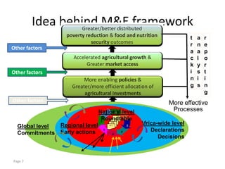 Idea behind M&E framework
                  Greater/better distributed
                   poverty reduction & food and nutrition                      t   a   r
                             security outcomes                                 r   n   e
Other factors
                                                                               a   a   p
                     Accelerated agricultural growth &                         c   l   o
                          Greater market access                                k   y   r
Other factors                                                                  i   s   t
                          More enabling policies &                             n   i   i
                     Greater/more efficient allocation of                      g   s   n
                          agricultural investments                                     g
Other factors                                                         More effective
                                  National level
                                        1
                                                                       Processes
                                     8
                                   Roundtable
                                            2 P4
                                             P3


                 Regional level
                                   7    P2
                                                           Africa-wide level
  Global level                         P1              3

                 Early actions
                                   6                           Declarations
  Commitments                           5
                                                   4

                                                                  Decisions



Page 7
 