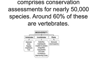 comprises conservation 
assessments for nearly 50,000 
species. Around 60% of these 
are vertebrates. 
 