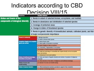 Indicators according to CBD 
Decision VIII/15 
 