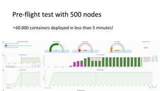 Pre-flight test with 500 nodes
•60.000 containers deployed in less than 5 minutes!
 