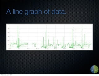 A line graph of data.
Wednesday, June 19, 13
 