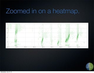 Zoomed in on a heatmap.
Wednesday, June 19, 13
 