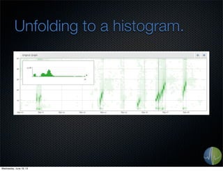 Unfolding to a histogram.
Wednesday, June 19, 13
 