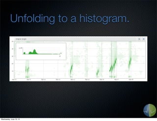 Unfolding to a histogram.
Wednesday, June 19, 13
 