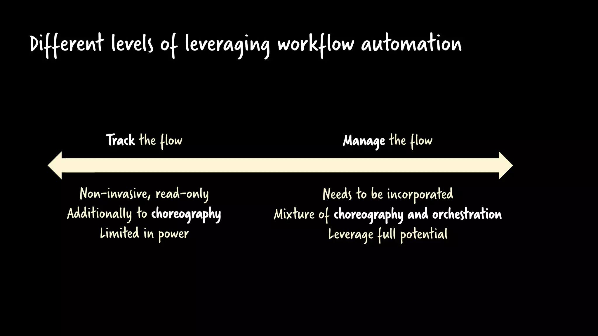 Different levels of leveraging workflow automation
Manage the flowTrack the flow
Non-invasive, read-only
Additionally to choreography
Limited in power
Needs to be incorporated
Mixture of choreography and orchestration
Leverage full potential
 