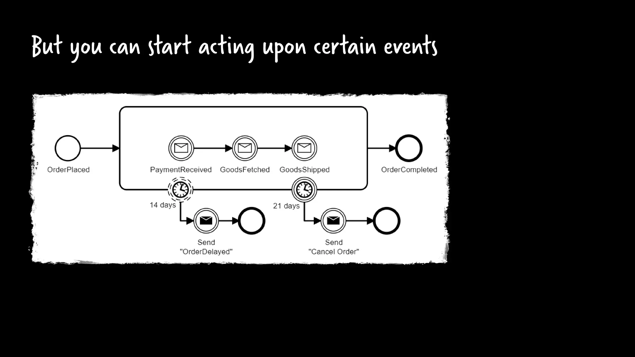 But you can start acting upon certain events
 