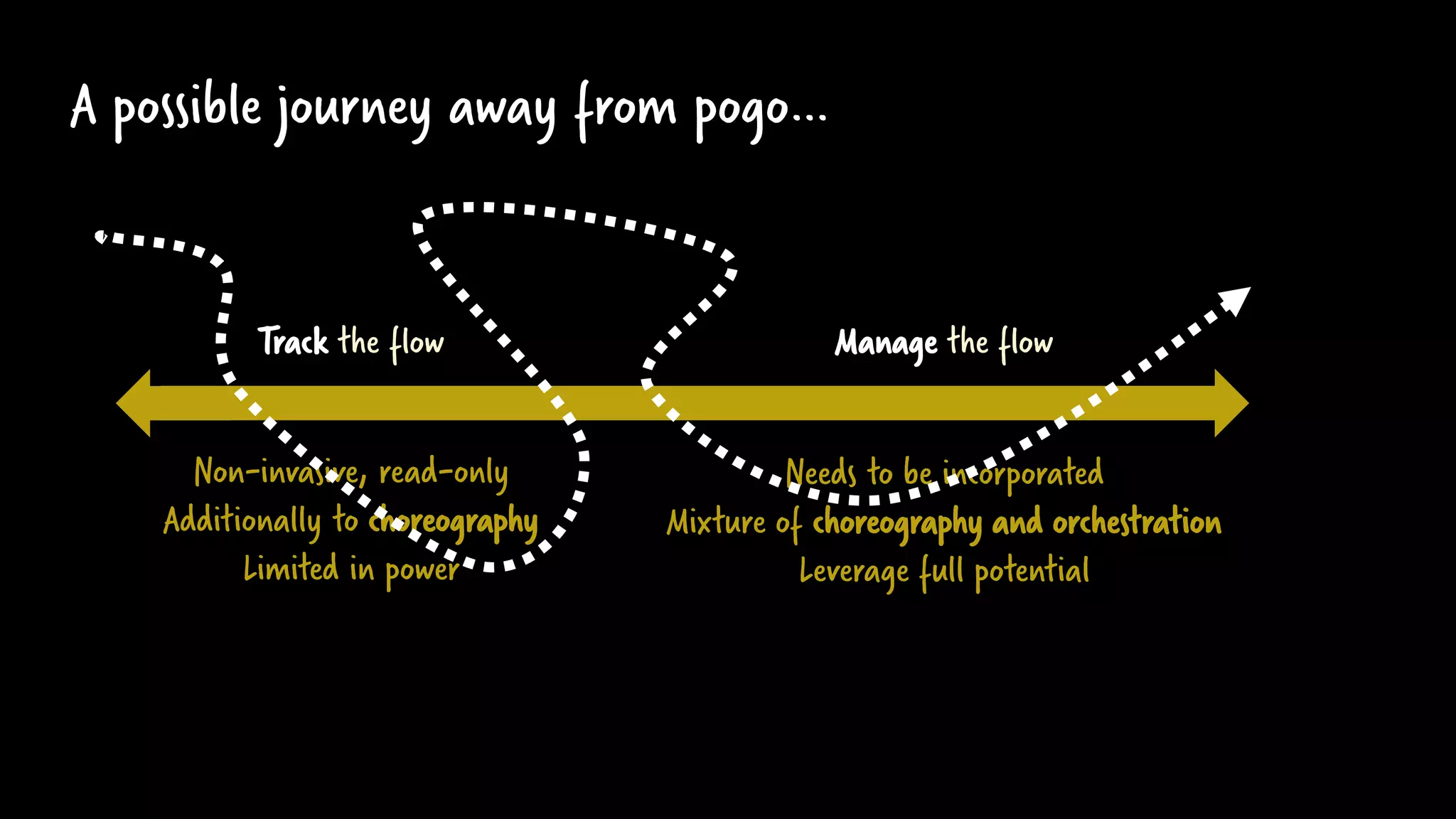 A possible journey away from pogo…
Manage the flowTrack the flow
Non-invasive, read-only
Additionally to choreography
Limited in power
Needs to be incorporated
Mixture of choreography and orchestration
Leverage full potential
 
