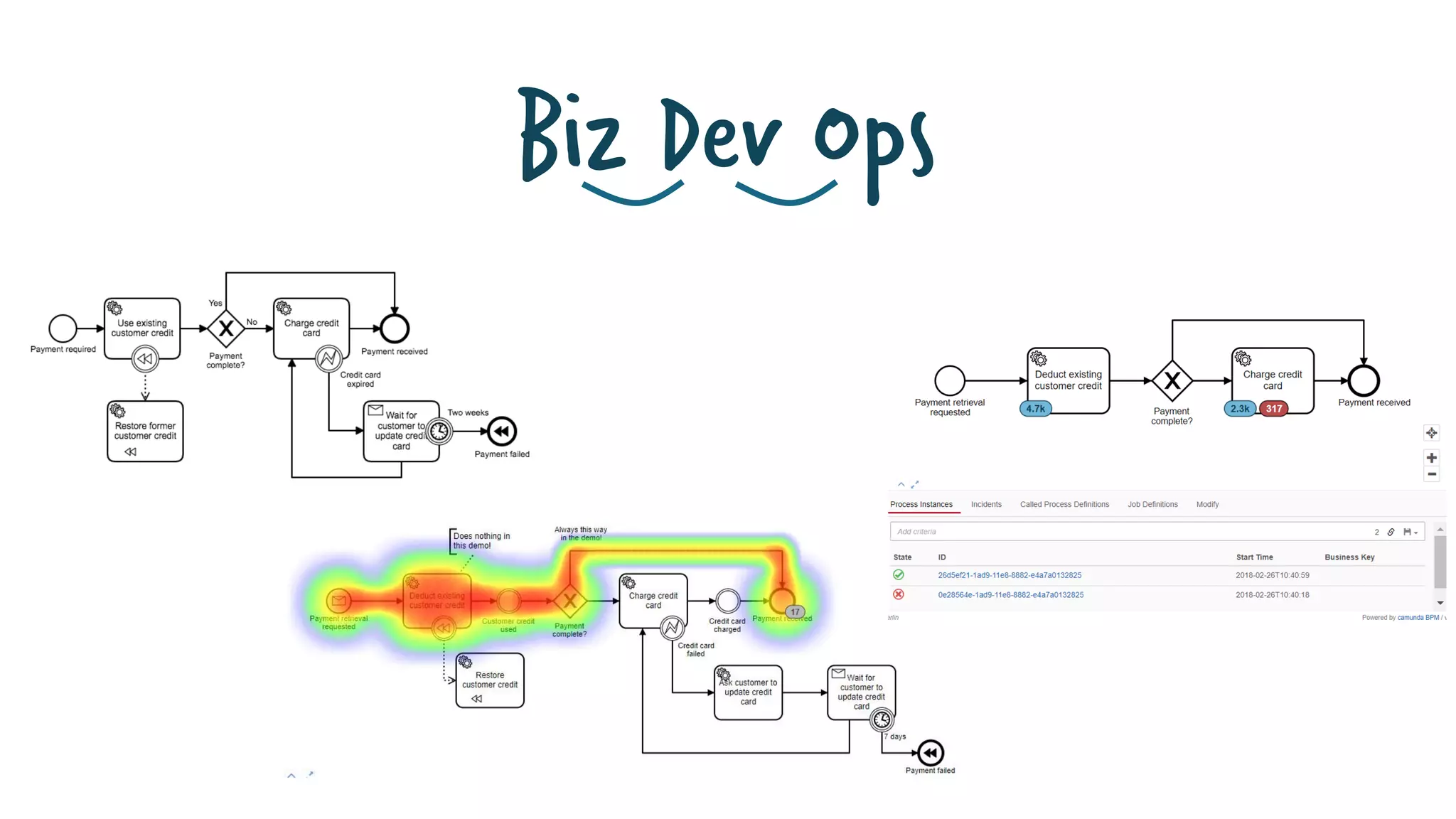 Biz Dev Ops
 