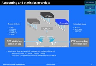 Integration Technical Conference 2019 21©2019IBMCorporation
Accounting and statistics overview
• Monitoring data sent as a...