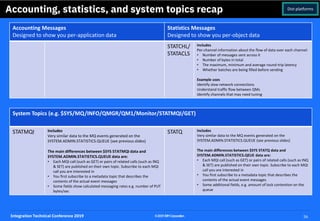 Integration Technical Conference 2019 36©2019IBMCorporation
Accounting, statistics, and system topics recap
Accounting Mes...