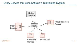 23
Every Service that uses Kafka is a Distributed System
Orders
Service
Stock
Service
Fulfilment
Service
Fraud Detection
S...