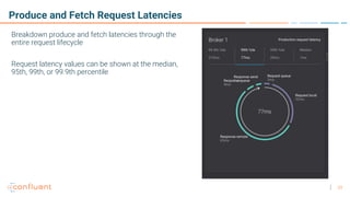 Metrics Are Not Enough: Monitoring Apache Kafka and Streaming Applications Slide 29