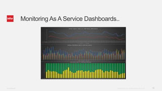 Monitoring As a Service | PPTX
