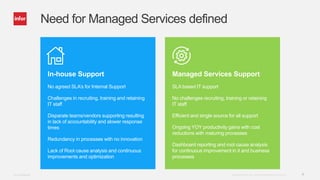 Monitoring As a Service | PPTX