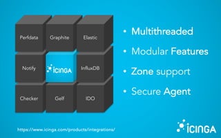 Checker
Notify
Gelf
Perfdata Graphite
IDO
InfluxDB
Elastic
• Multithreaded
• Modular Features
• Zone support
• Secure Agent
https://www.icinga.com/products/integrations/
 