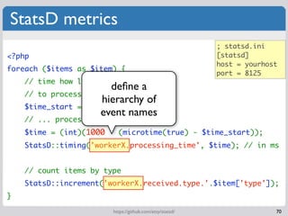 StatsD metrics
                                                          ; statsd.ini
<?php                                                     [statsd]
                                                          host = yourhost
foreach ($items as $item) {
                                                          port = 8125
    // time how long it takes
                        deﬁne a
    // to process this item...
                      hierarchy of
    $time_start = microtime(true);
                     event names
    // ... process item here ...
    $time = (int)(1000 * (microtime(true) - $time_start));
    StatsD::timing('workerX.processing_time', $time); // in ms


    // count items by type
    StatsD::increment('workerX.received.type.'.$item['type']);
}

                        https://github.com/etsy/statsd/                 70
 