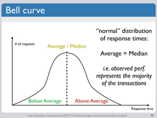 Bell curve
                                                                   “normal” distribution
                                                                    of response times:
  # of requests
                          Average / Median
                                                                       Average = Median

                                                                      i.e. observed perf.
                                                                   represents the majority
                                                                     of the transactions

          Below Average                          Above Average
                                                                                                 Response time
          http://apmblog.compuware.com/2012/11/14/why-averages-suck-and-percentiles-are-great/              73
 