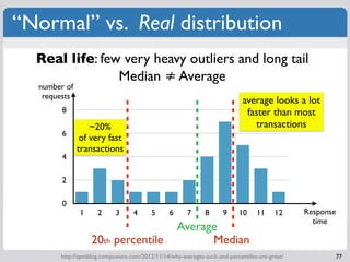 “Normal” vs. Real distribution
  Real life: few very heavy outliers and long tail
                Median ≠ Average
  number of
   requests
                                                                           average looks a lot
        8                                                                   faster than most
                  ~20%                                                        transactions
        6
               of very fast
              transactions
        4

        2

        0
              1     2      3      4      5     6      7      8      9     10    11     12     Response
                                                                                                time
                                                   Average
                  20th percentile                        Median
       http://apmblog.compuware.com/2012/11/14/why-averages-suck-and-percentiles-are-great/          77
 