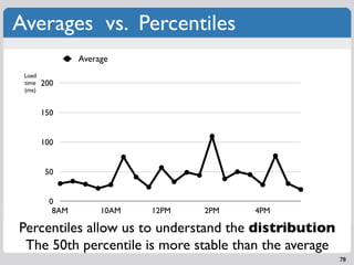 Averages vs. Percentiles
                 Average
 Load
 time   200
 (ms)


        150


        100


         50


          0
           8AM        10AM   12PM   2PM   4PM

Percentiles allow us to understand the distribution
 The 50th percentile is more stable than the average
                                                       78
 