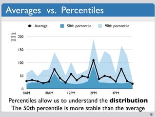 Averages vs. Percentiles
                 Average     50th percentile     90th percentile
 Load
 time   200
 (ms)


        150


        100


         50


          0
           8AM        10AM   12PM          2PM       4PM

Percentiles allow us to understand the distribution
 The 50th percentile is more stable than the average
                                                                   78
 