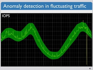 Anomaly detection in ﬂuctuating trafﬁc
IOPS




                                         82
 
