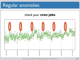 Regular anomalies
            check your cron jobs




         Slawek Ligus, “Effective Monitoring and Alerting”, O’Reilly 2012   87
 