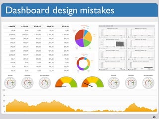 Dashboard design mistakes




                            26
 