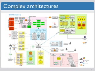 Monitoring at scale - Intuitive dashboard design | PDF