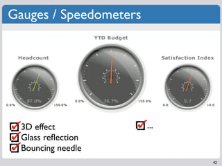 Gauges / Speedometers




  3D effect             ...
  Glass reﬂection
  Bouncing needle
                              42
 