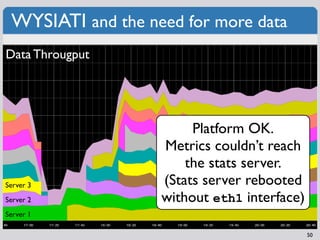 WYSIATI and the need for more data
Data Througput




                        Platform OK.
                   Metrics couldn’t reach
                       the stats server.
Server 3           (Stats server rebooted
Server 2           without eth1 interface)
Server 1

                                             50
 