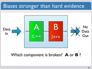 Biases stronger than hard evidence


Data              A         B                No
                                             Data
 In
                 C++       J av a            Out




       Which component is broken? A or B ?

                                                55
 