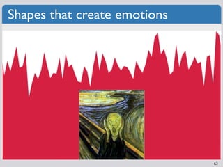 Shapes that create emotions




                              63
 