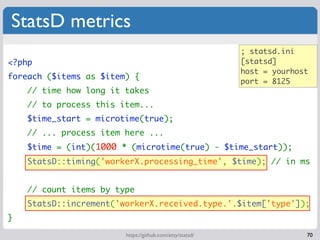 StatsD metrics
                                                          ; statsd.ini
<?php                               ...