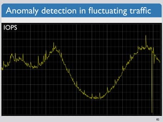 Anomaly detection in ﬂuctuating trafﬁc
IOPS




                                         82
 