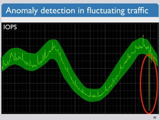 Anomaly detection in ﬂuctuating trafﬁc
IOPS




                                         82
 
