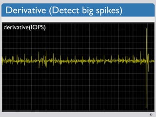 Derivative (Detect big spikes)
derivative(IOPS)




                                 83
 