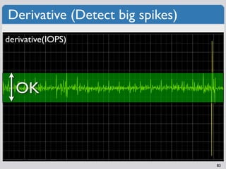 Derivative (Detect big spikes)
derivative(IOPS)




  OK



                                 83
 