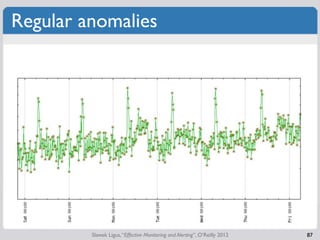 Regular anomalies




         Slawek Ligus, “Effective Monitoring and Alerting”, O’Reilly 2012   87
 