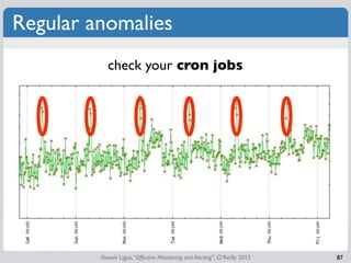 Regular anomalies
            check your cron jobs




         Slawek Ligus, “Effective Monitoring and Alerting”, O’Reill...