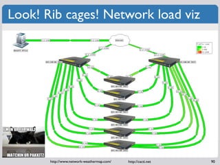 Look! Rib cages! Network load viz




       http://www.network-weathermap.com/   http://cacti.net   90
 