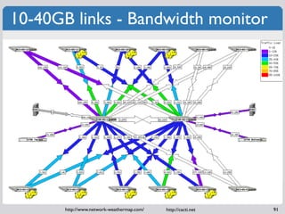 10-40GB links - Bandwidth monitor




       http://www.network-weathermap.com/   http://cacti.net   91
 
