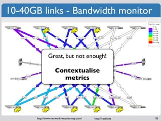 10-40GB links - Bandwidth monitor



               Great, but not enough!

                    Contextualise
            ...