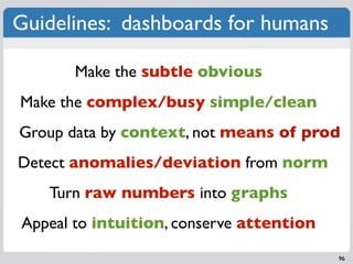 Guidelines: dashboards for humans

       Make the subtle obvious
Make the complex/busy simple/clean
Group data by context...