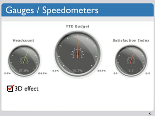 Gauges / Speedometers




  3D effect


                        42
 
